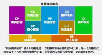 传统商业模式失效 互联网商业模式如何助推产品销售