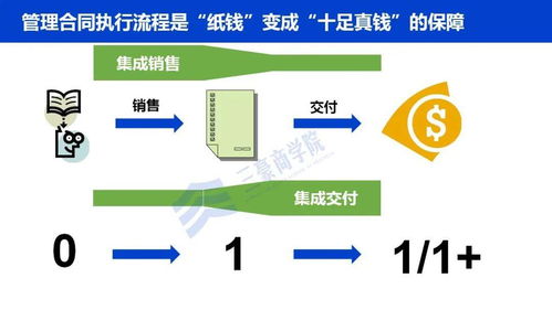 华为三大业务流体系IPD、LTC、ITR深度解析与内部剧透
